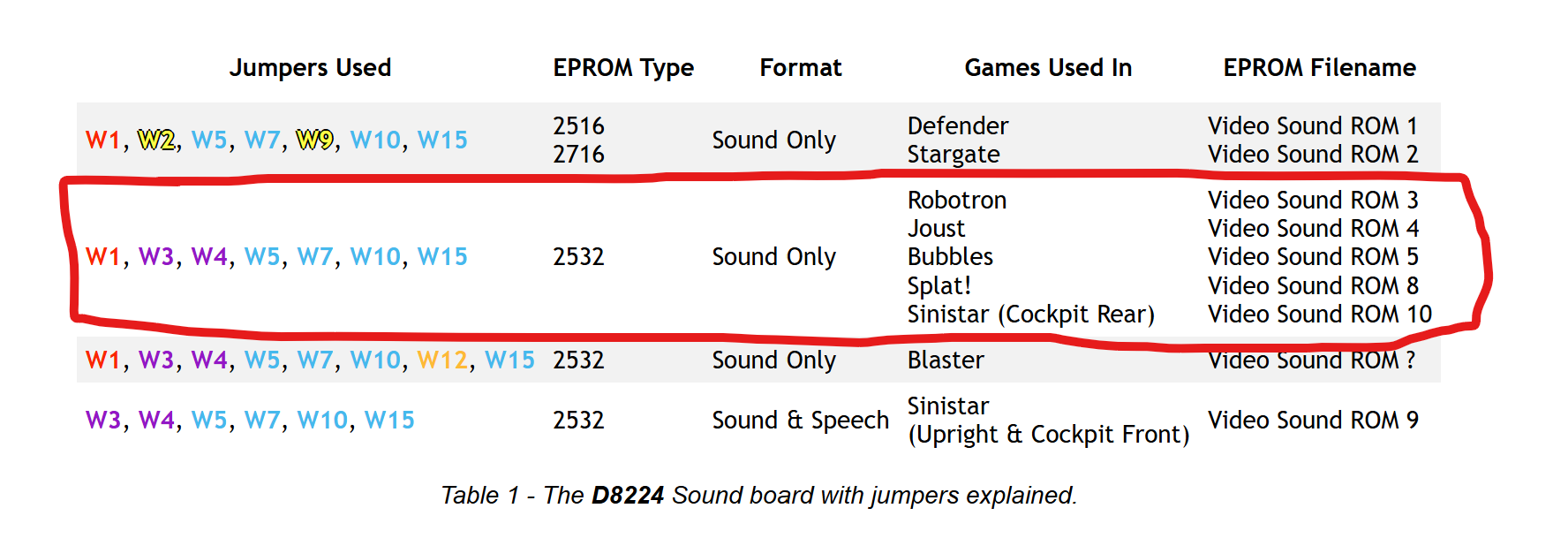 Stereo board jumper configuration